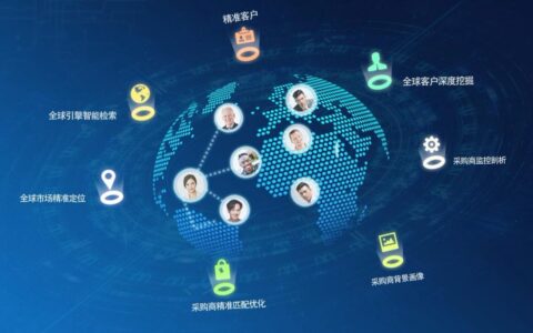 外贸行业亲测可用的快速获客10大有效方法