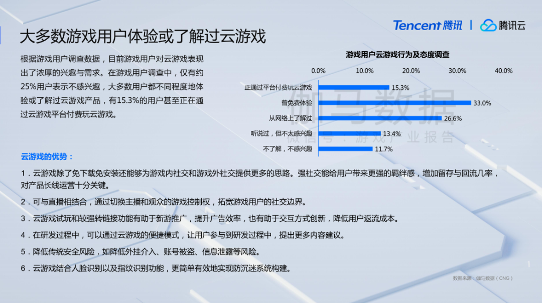 伽马数据报告：今年游戏市场收入或超2700亿元，移动游戏增幅达30%