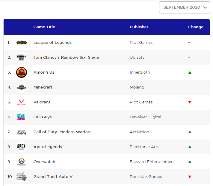 等了一年多的《英雄联盟》手游，竟然在苹果发布会上见到了！
