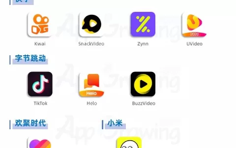 短视频出海：混战之中，如何布局海外投放运营