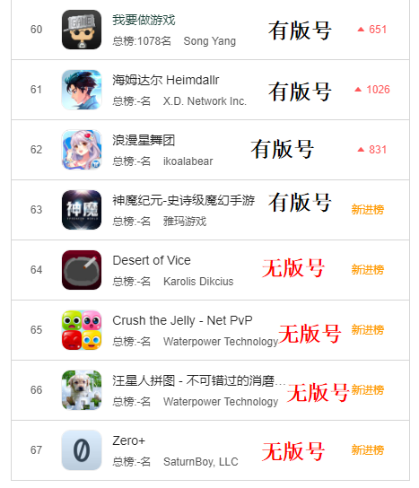 苹果今日下架近4万款无版号手游：Appstore榜单大变脸！