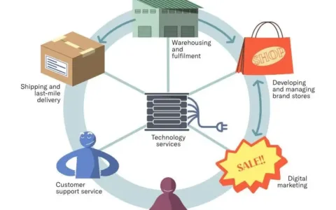 aCommerce会成为泰国首家上市的独角兽吗？