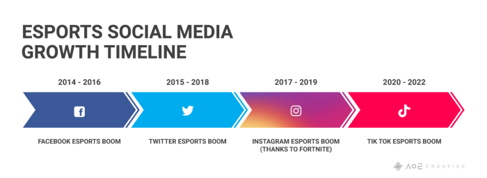 FIFA巨星多萨里即将披上TikTok战袍！TikTok正式成为电竞冠军战队Tundra赞助商