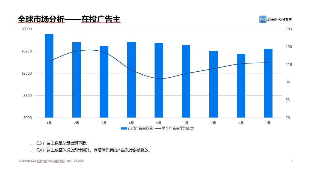 纵观2020年三个季度广告买量数据，日韩手游市场大势究竟如何？