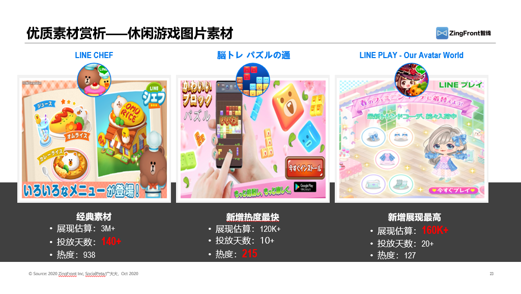 纵观2020年三个季度广告买量数据，日韩手游市场大势究竟如何？