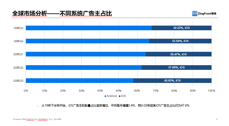 纵观2020年三个季度广告买量数据，日韩手游市场大势究竟如何？