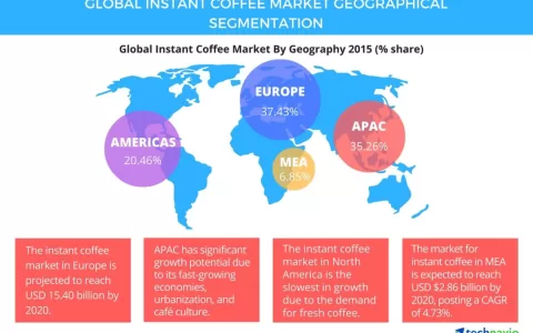 美版“三顿半”爆火！中国咖啡出海潜力何在？