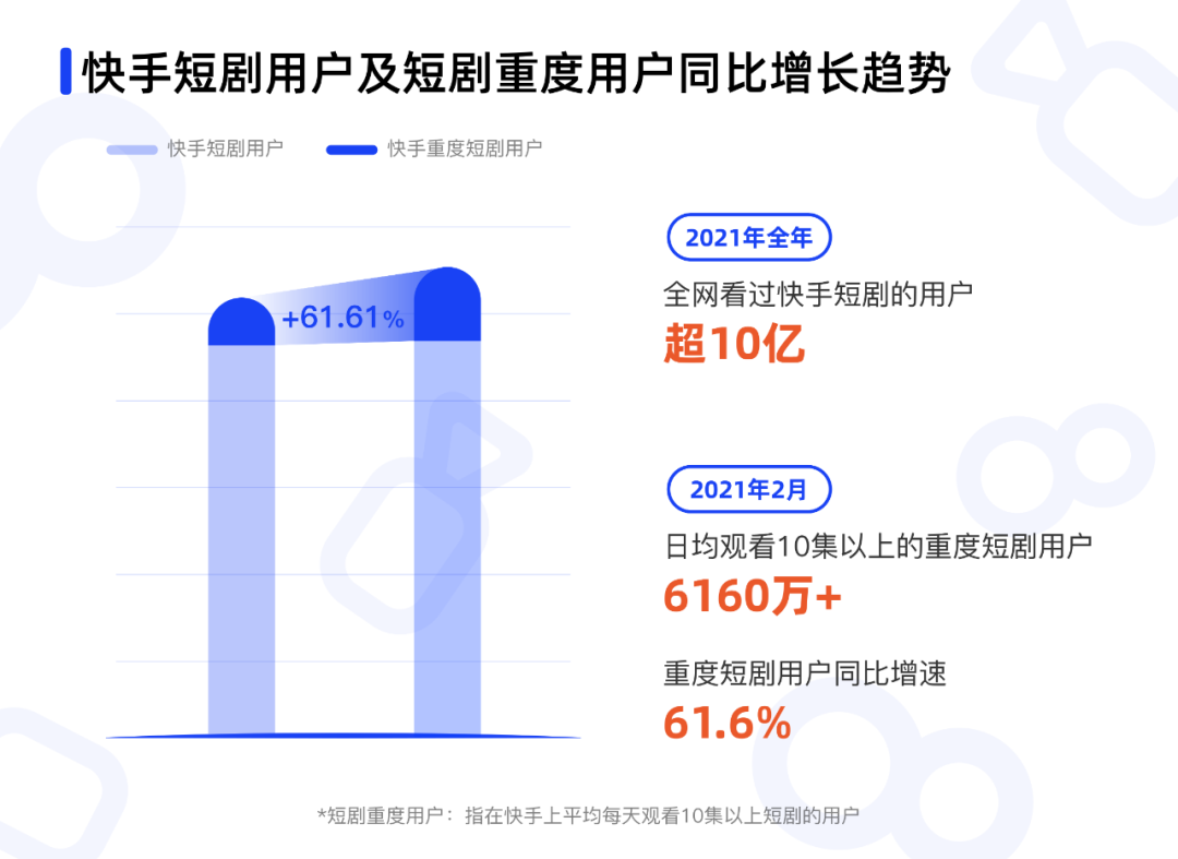 快手出海营销玩出新花样？短剧营销成就品效双赢