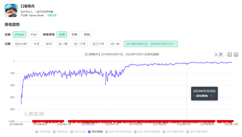 年营收30亿，智明星通投资的这家SLG厂商赢麻了