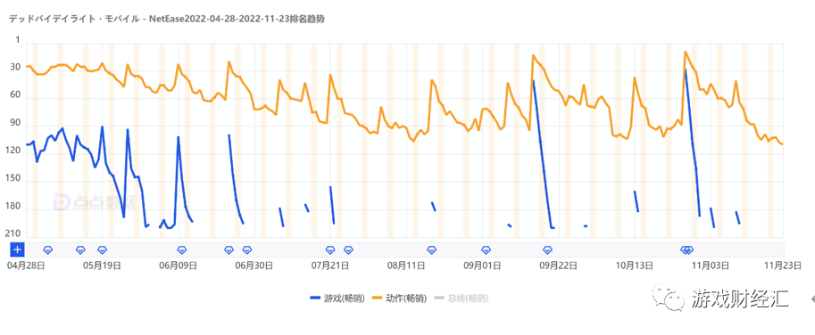 腾讯VS网易：策略巨变！集火米哈游退出赛道！Q4会表现如何？