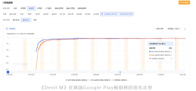 收入环比激增107%，这家厂商又打造了一款出海爆款