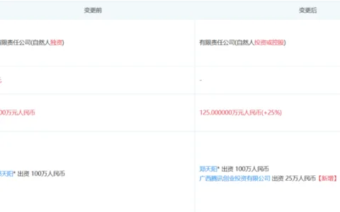 腾讯投资了一家TapTap预约超40万的二次元CP