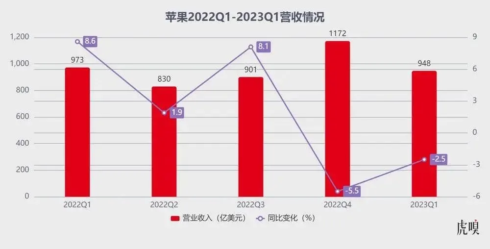 冷眼AI，笑谈印度，库克卖的什么药？