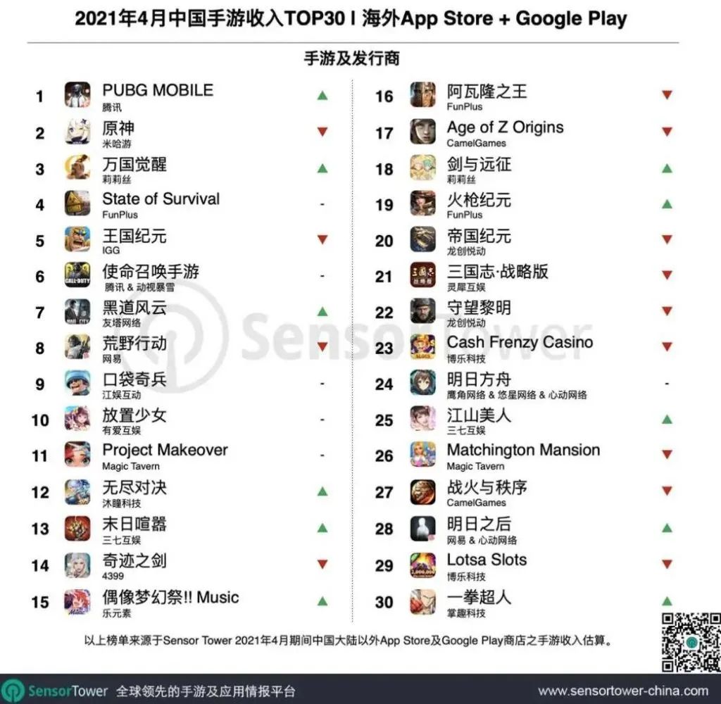 目标出海前3，三七怎么理解海外市场的？