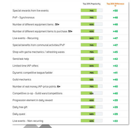 体育、赛车游戏品类分析报告：日本市场最赚钱 UGC产品增速最快