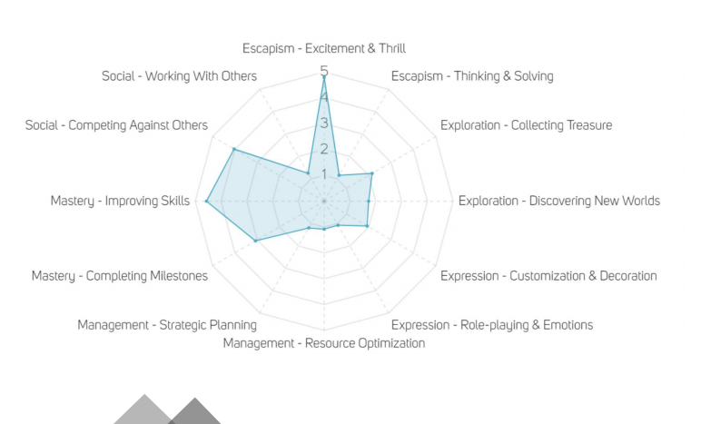 体育、赛车游戏品类分析报告：日本市场最赚钱 UGC产品增速最快