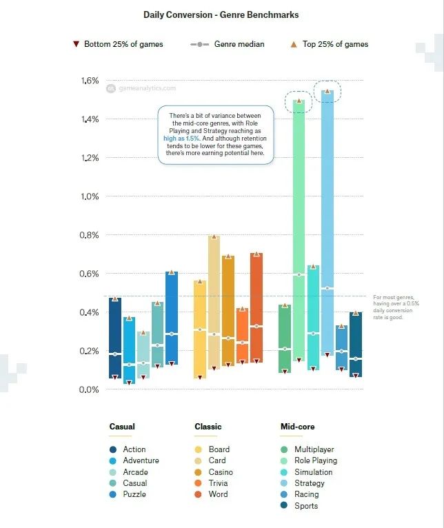 2020年海外RPG手游：留存、时长、粘性及付费转化