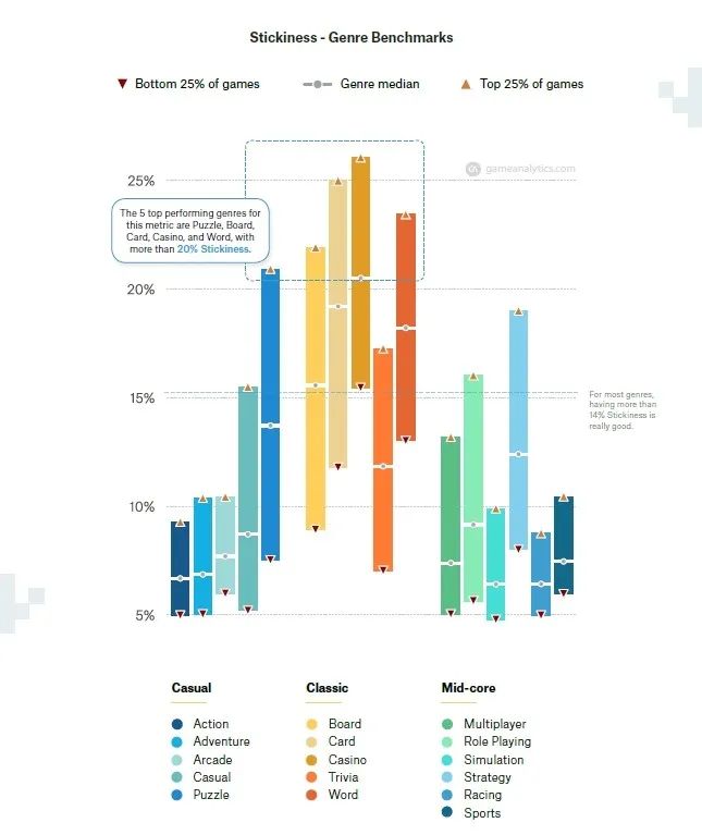 2020年海外RPG手游：留存、时长、粘性及付费转化