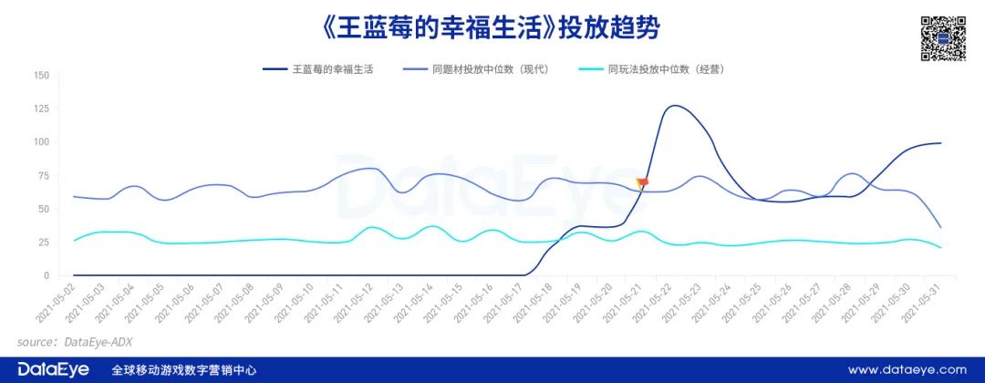 字节的爆款工厂Ohayoo为什么瞄准了“王蓝莓”？