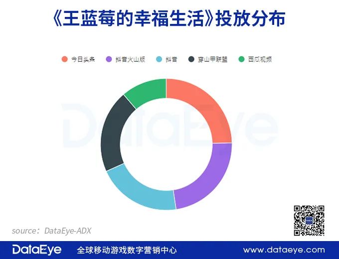 字节的爆款工厂Ohayoo为什么瞄准了“王蓝莓”？