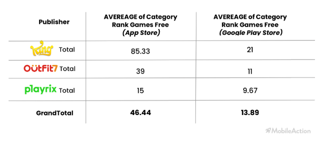 以Playrix、King和Outfit7为例，海外顶级休闲游戏发行的广告解析