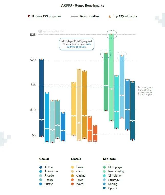 2020年海外市场模拟类手游概况：主要产品、广告解析及Benchmarks