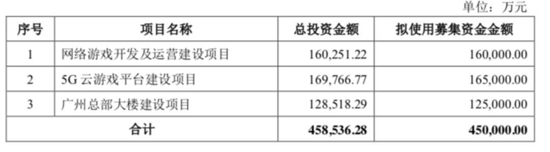 5G风口大厂加速布局云游戏！除了谷歌外，网易/巨人/完美/37纷纷切入