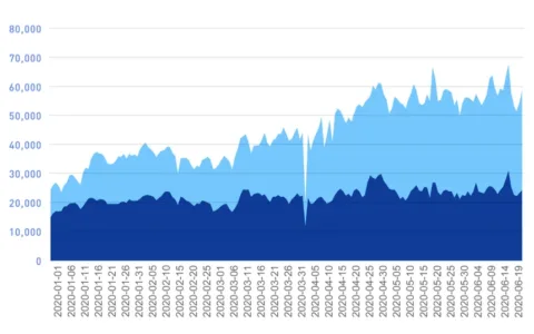 2020游戏发行大困局