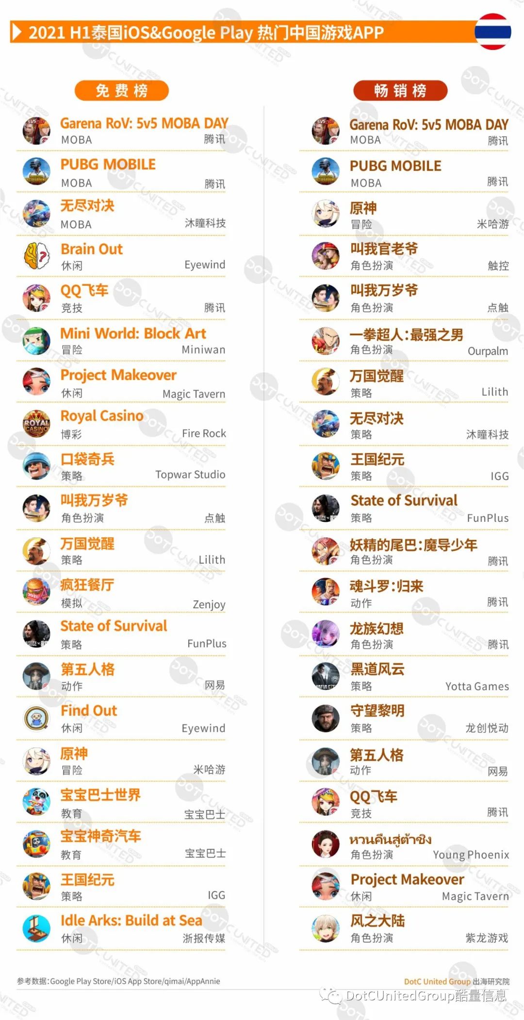 出海必读丨《2021 H1东南亚市场中国APP出海启示录》完整版报告重磅发布