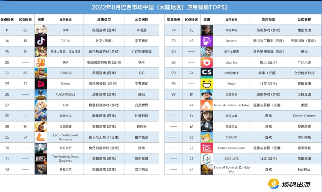 《出海洞察前线·上海站》圆满落幕：洞察游戏出海营销新流量密码， 驶入增长“快车道”