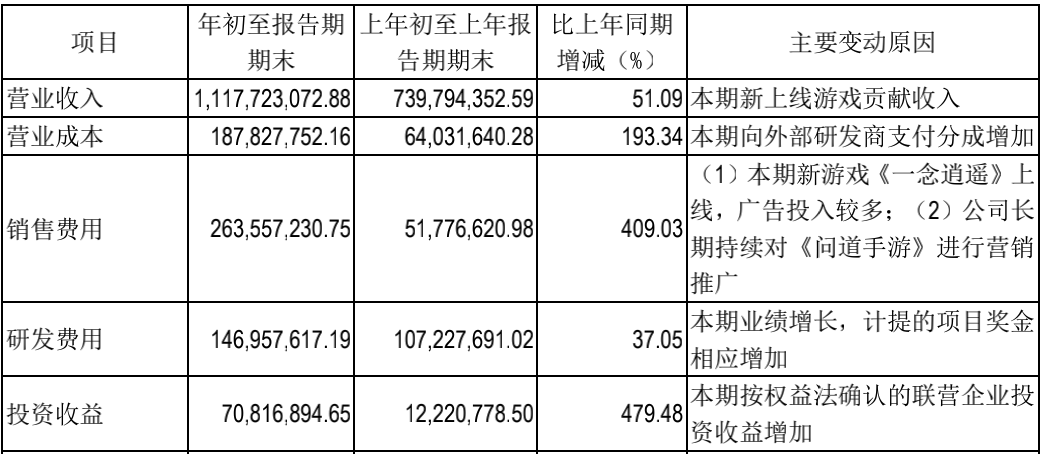 青瓷数码估值30亿，腾讯阿里B站当股东