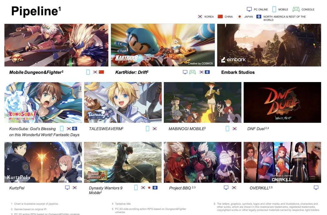 真的要来了？《DNF手游》韩服今日开启预约，预计明年Q1发布