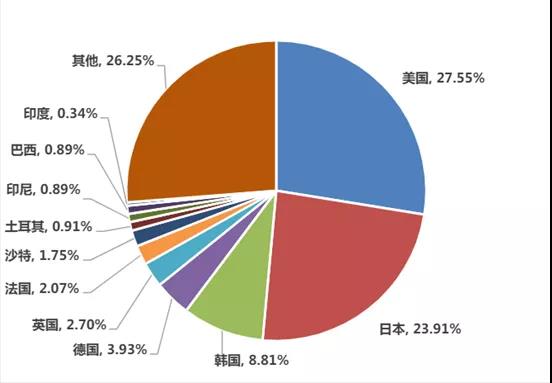 出海韩国再迎二次元爆款，B站发行《重装战姬》稳居畅销榜Top 3