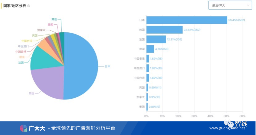 观察｜饱受关注的《白夜极光》，是如何做本地化买量的？