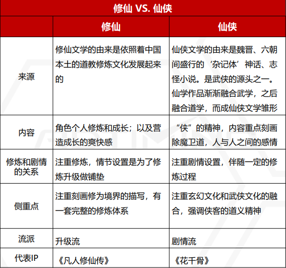 扒了修仙游戏的前世今生后，我们发现了这个机会点所在