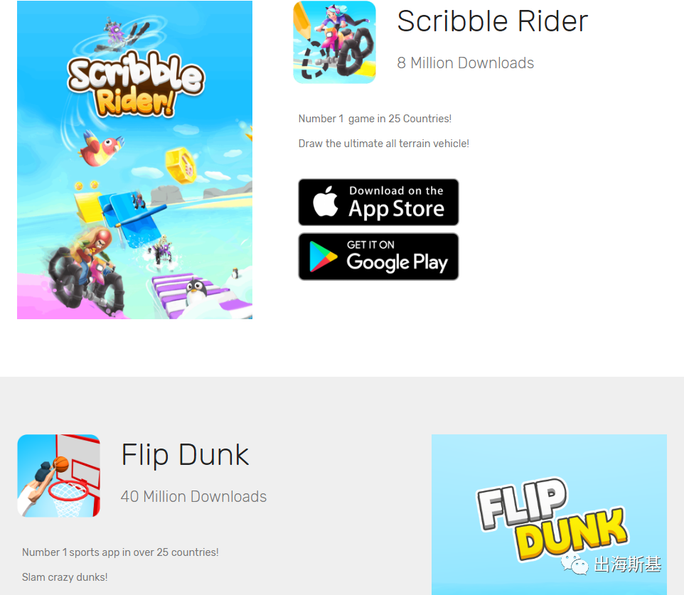 Voodoo新作登顶25国游戏榜背后：2人研发团队与产品玩法3.0 迭代发行