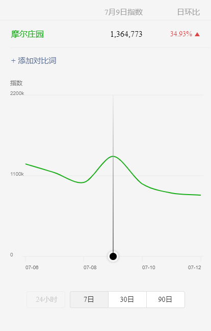 收入激增143％，这种游戏社交传播蕴藏着什么“财富密码”？