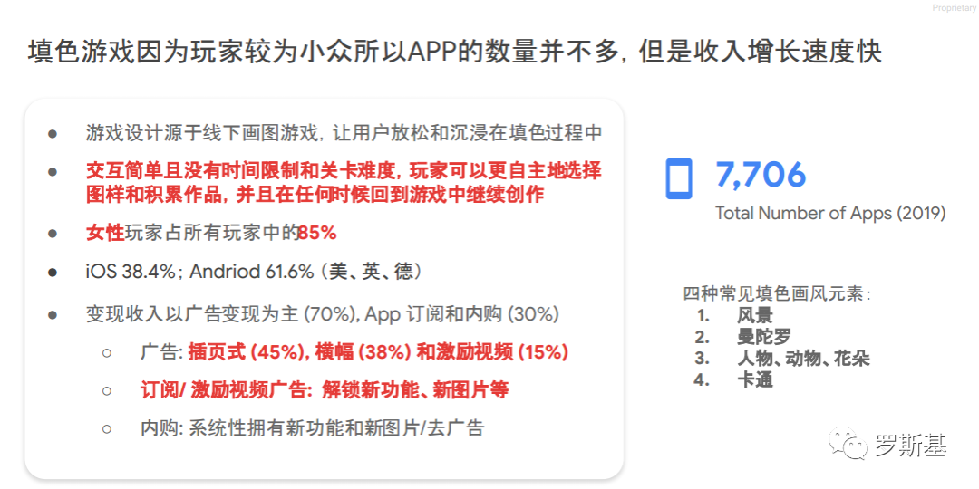 方块、拼图、填色以及益智猜谜四类Brain & Puzzle游戏解析