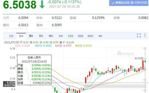 汇率重返6.5时代！亚马逊开店也有重大变化