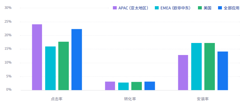 超休闲多个关键数据披露：美国CPI下跌三成多、ARPU及格线 0.13美元