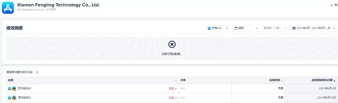 发过300多款小游戏后，这个团队转型出海，4个月就做出了爆款手游！