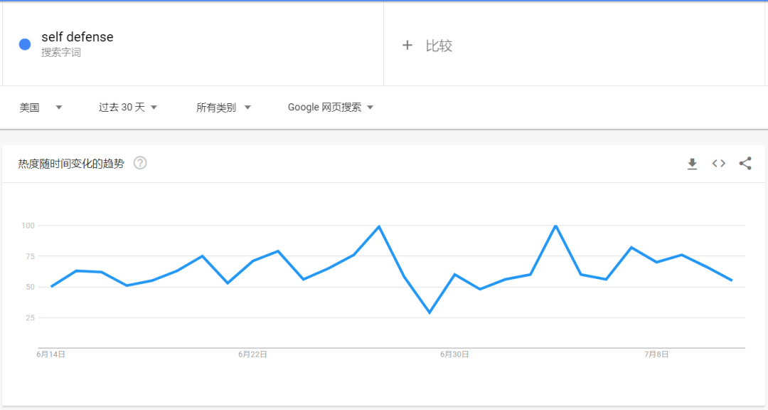 搜索量超170万！TikTok爆款横扫各大平台
