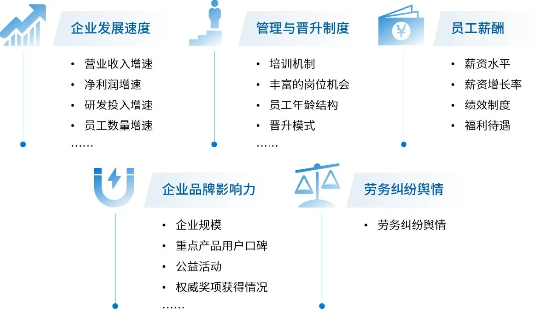 伽马雇主品牌报告解读：腾讯获评金牌雇主，朝夕光年、米哈游关注度飙升