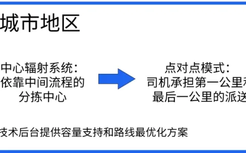 东南亚电商物流的最后一公里