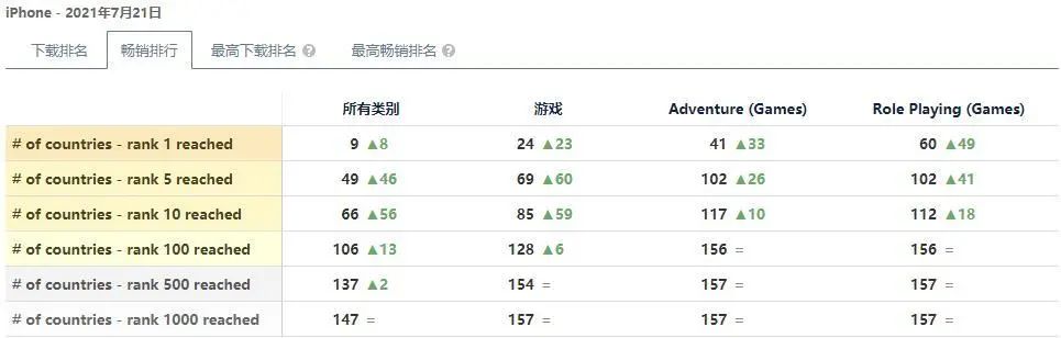 2.0更新全球爆火，我们对《原神》还应该有怎样的期待？