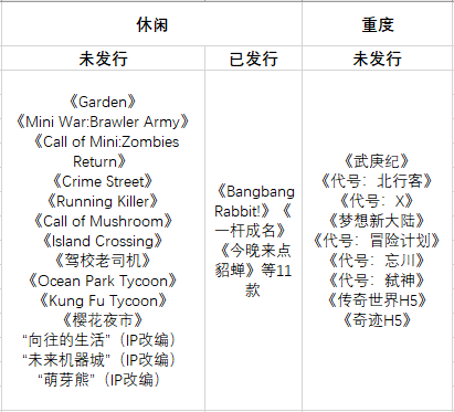 发布会公布23款游戏，百度游戏再度杀回市场