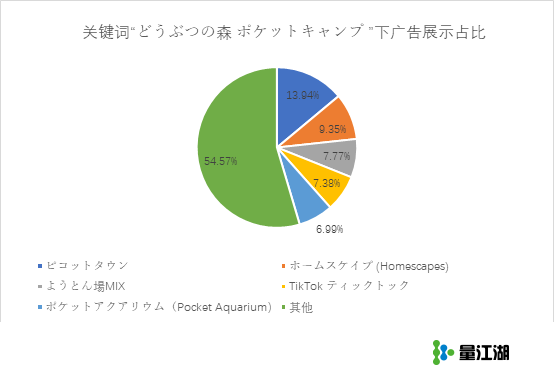 疫情之下Switch《动物之森》爆红带动热搜，谁收割了这波苹果ASA流量红利？
