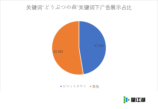 疫情之下Switch《动物之森》爆红带动热搜，谁收割了这波苹果ASA流量红利？