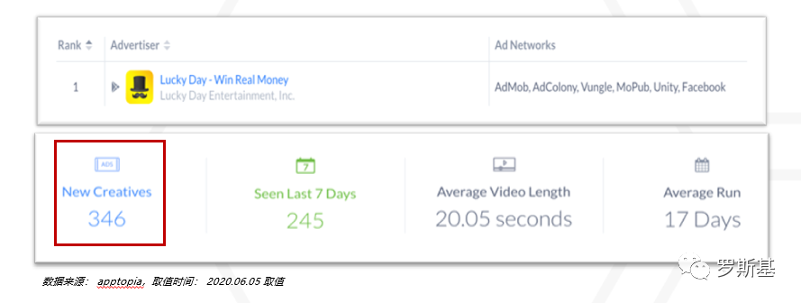 2020海外博彩游戏市场及产品案例分析