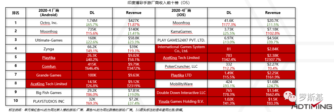 2020海外博彩游戏市场及产品案例分析